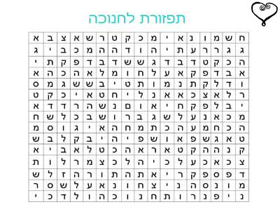 תפזורות מילים לצביעה - Forkids